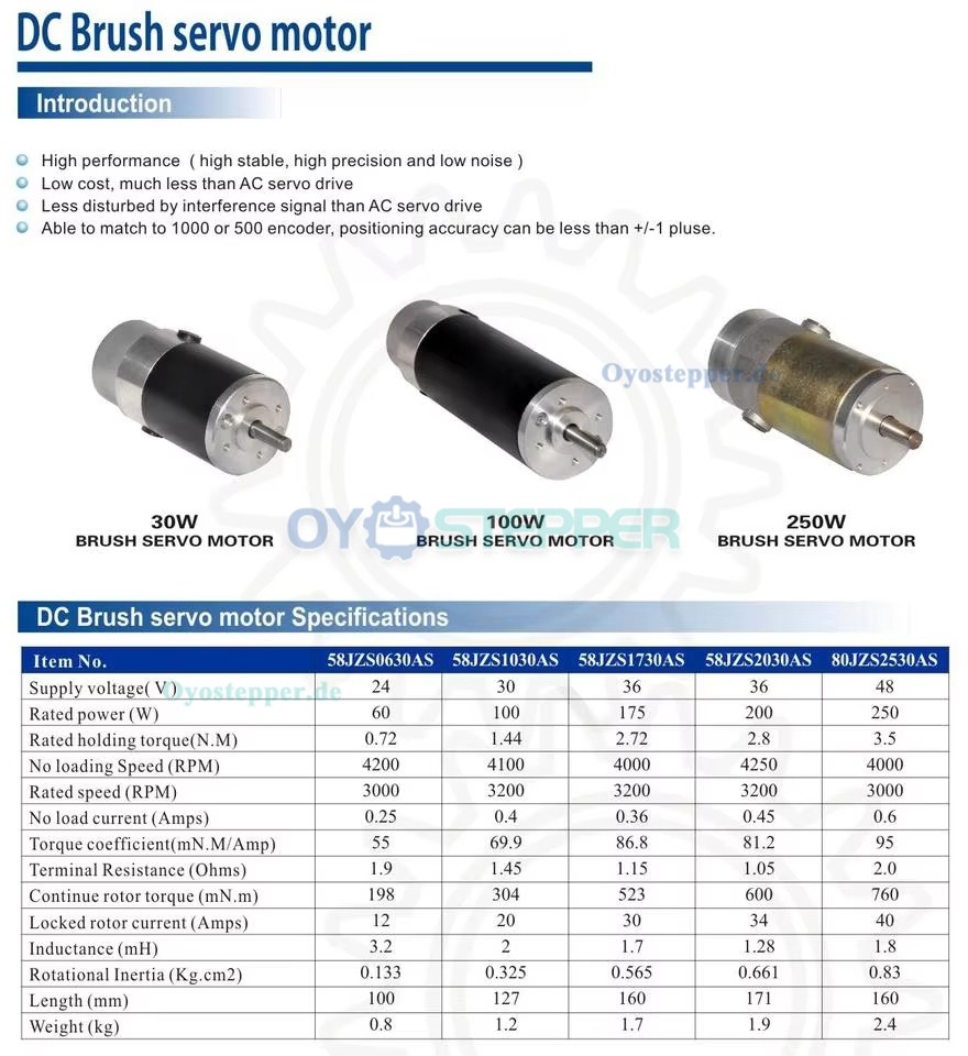 DC-Servomotor & Treiber-Kit, 60W, 24V, 0,72 Nm, 3000 U/min, Ø58 mm, gebürstet (mit Kohlebürsten)